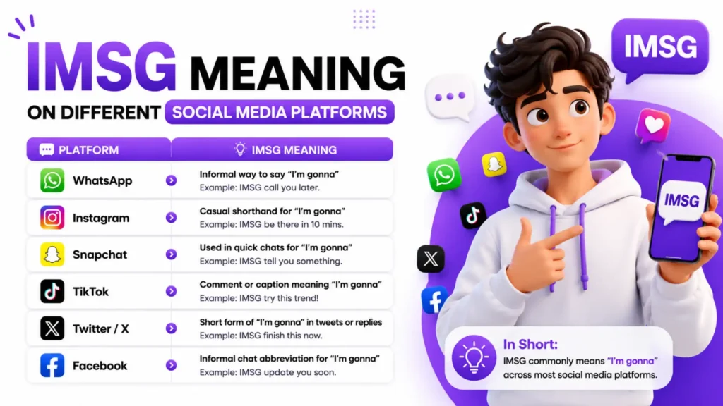IMSG Meaning On Different Social Media Platforms